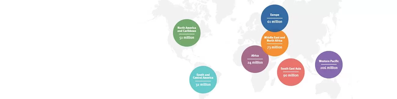Dünya Diyabet Günü